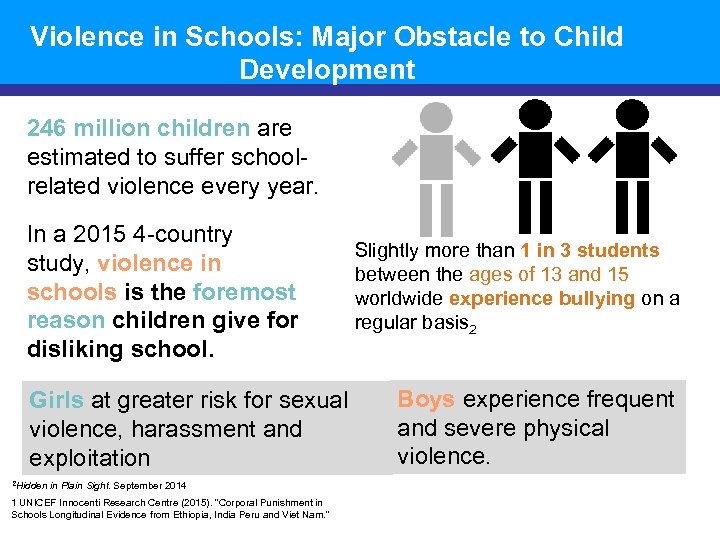 Violence in Schools: Major Obstacle to Child Development 246 million children are estimated to