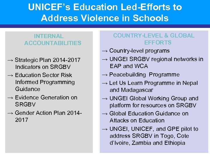 UNICEF’s Education Led-Efforts to Address Violence in Schools INTERNAL ACCOUNTABILITIES → Strategic Plan 2014