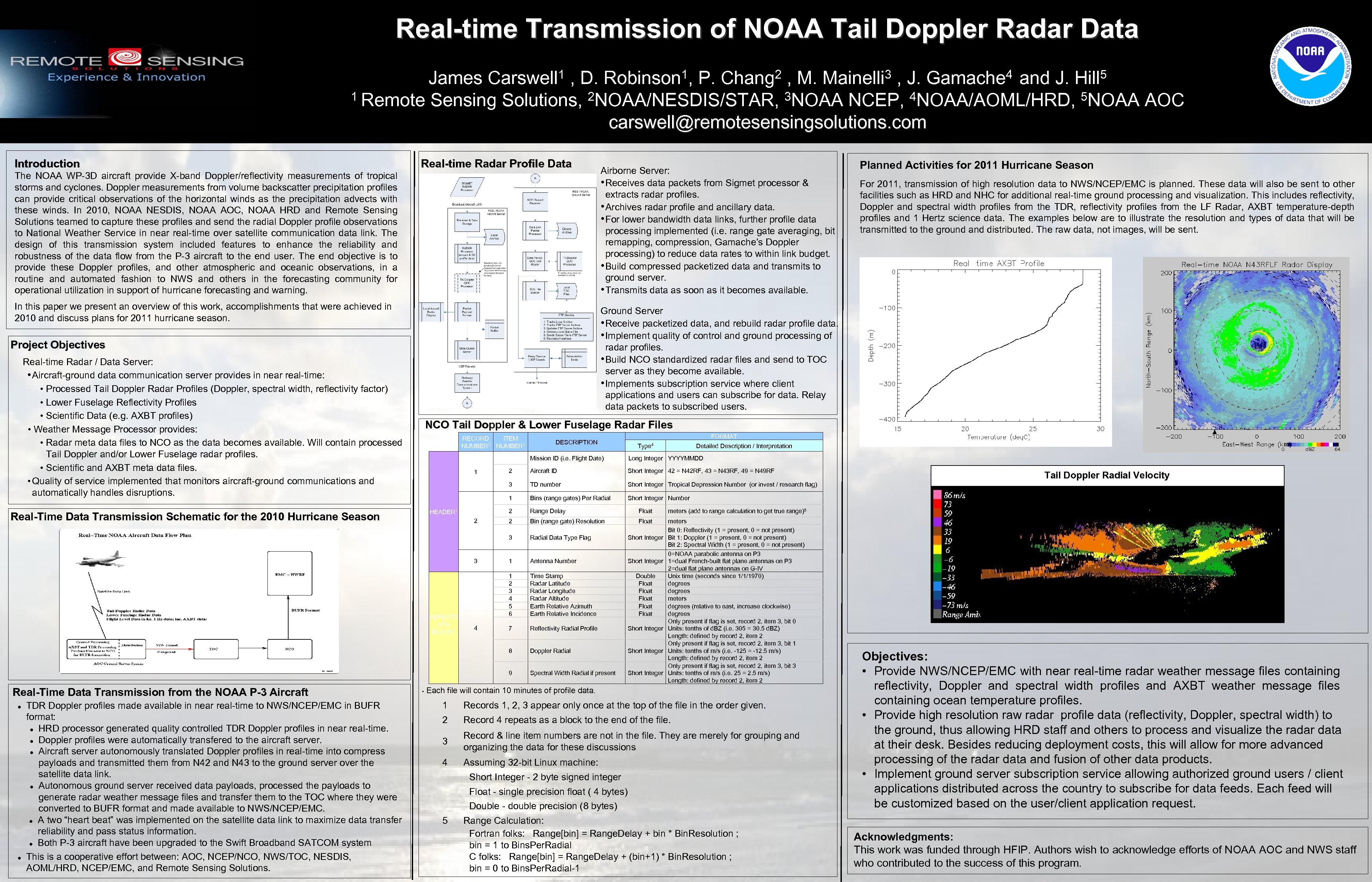  where, The current operational SFMR retrieval process uses an absorption model that was