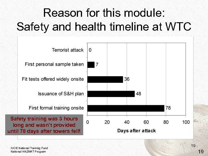 Reason for this module: Safety and health timeline at WTC Safety training was 3