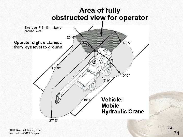 Area of fully obstructed view for operator Eye level 7 ft - 0 in