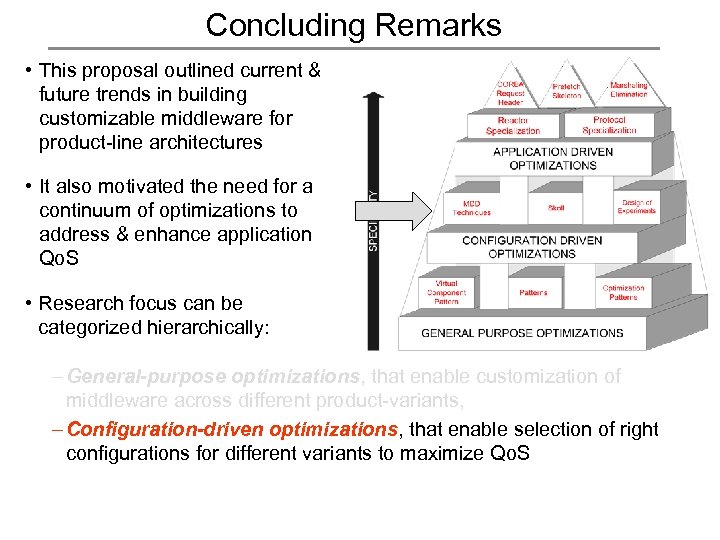 Concluding Remarks • This proposal outlined current & future trends in building customizable middleware