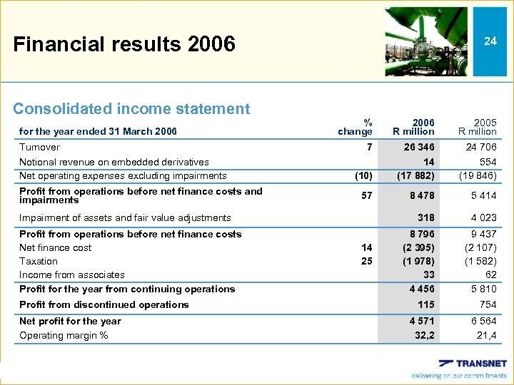 Financial results 2006 Consolidated income statement for the year ended 31 March 2006 Turnover