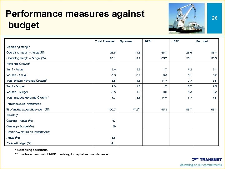 Performance measures against budget Total Transnet Spoornet 26 NPA SAPO Petronet Operating margin –