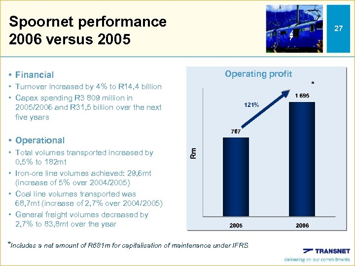 Spoornet performance 2006 versus 2005 • Financial • Turnover increased by 4% to R