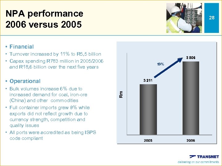 NPA performance 2006 versus 2005 28 • Financial • Turnover increased by 11% to