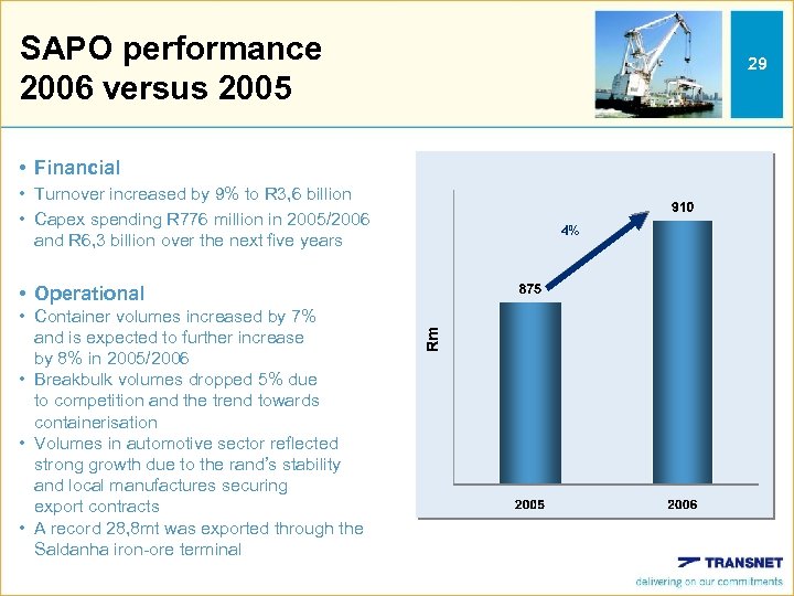 SAPO performance 2006 versus 2005 29 • Financial • Turnover increased by 9% to