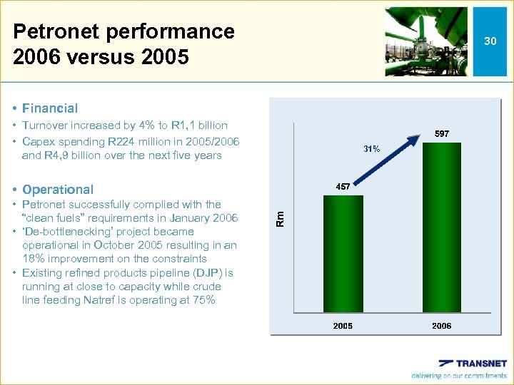 Petronet performance 2006 versus 2005 30 • Financial • Turnover increased by 4% to