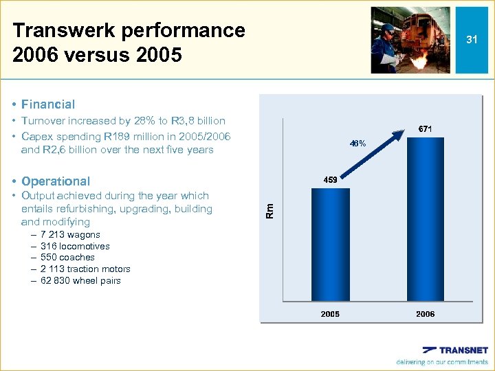 Transwerk performance 2006 versus 2005 31 • Financial • Turnover increased by 28% to