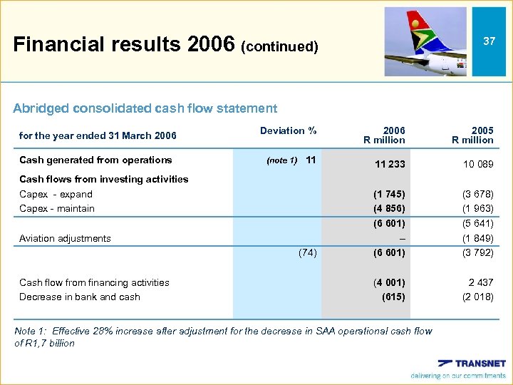 Financial results 2006 (continued) 37 Abridged consolidated cash flow statement for the year ended