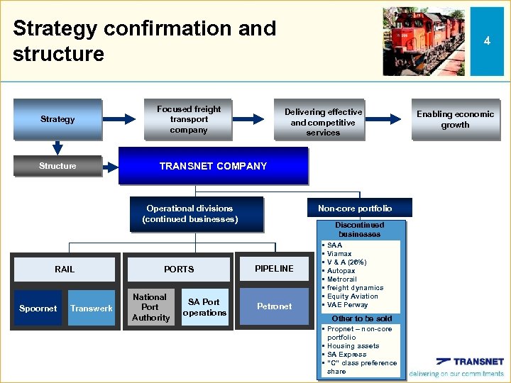 Strategy confirmation and structure Strategy Focused freight transport company Structure 4 TRANSNET COMPANY Delivering