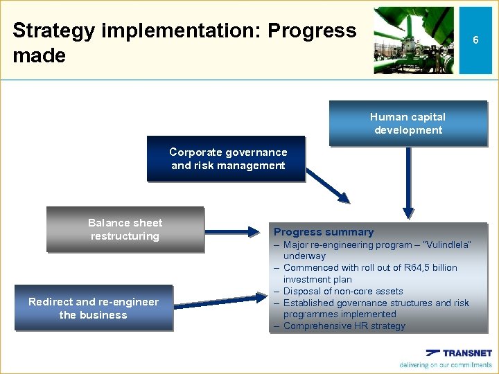 Strategy implementation: Progress made 6 Human capital development Corporate governance and risk management Balance