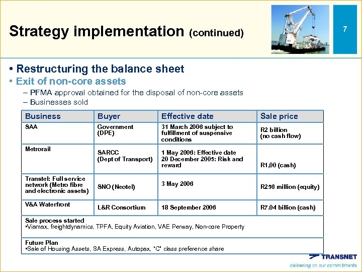 Strategy implementation (continued) 7 • Restructuring the balance sheet • Exit of non-core assets