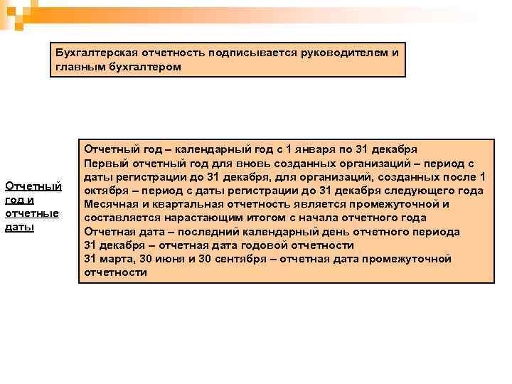 Бухгалтерская отчетность подписывается руководителем и главным бухгалтером Отчетный год и отчетные даты Отчетный год