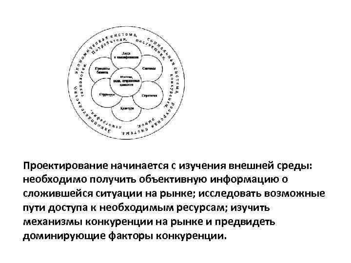 Проектирование начинается с изучения внешней среды: необходимо получить объективную информацию о сложившейся ситуации на
