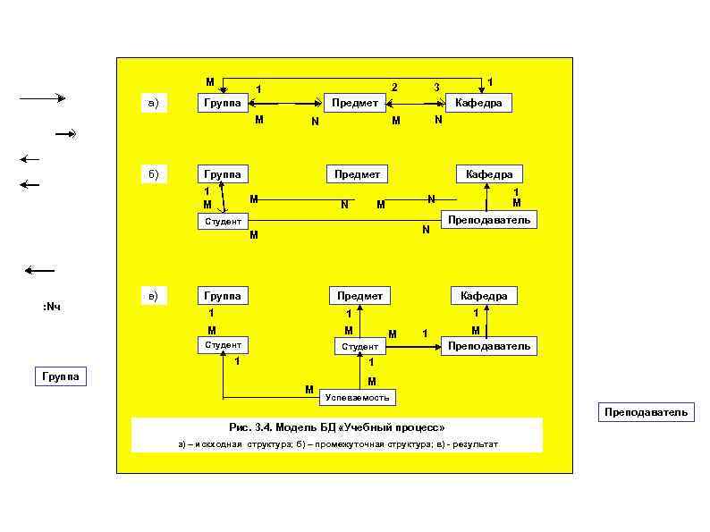 М а) Группа 1 М Кафедра Предмет М N Кафедра М N М в)