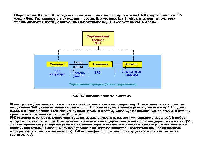 ER-диаграммы. Из рис. 3. 6 видно, что первой разновидностью методов системы CASE-моделей явились ERмодели