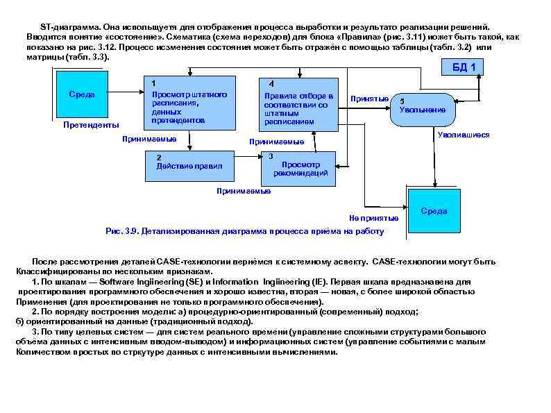 ST-диаграмма. Она испольщуетя для отображения процесса выработки и результато реализации решений. Вводится понятие «состояение»