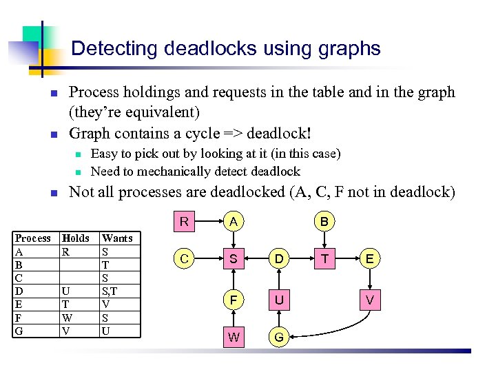 Overview N N N Resources Why Do Deadlocks