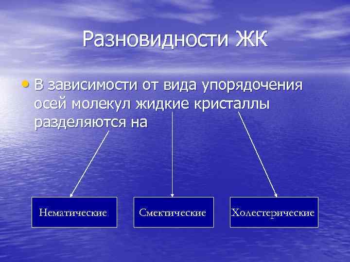 Разновидности ЖК • В зависимости от вида упорядочения осей молекул жидкие кристаллы разделяются на