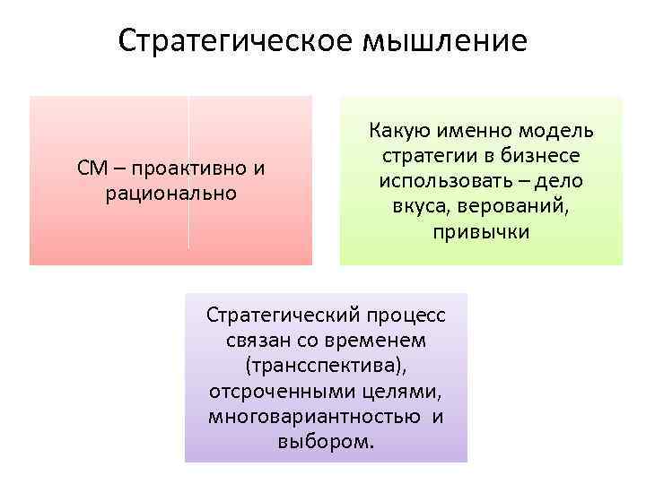 Стратегическое мышление это. Стратегическое мышление. Стратегичность мышления. Метод стратегического мышления. Как проявляется стратегическое мышление.