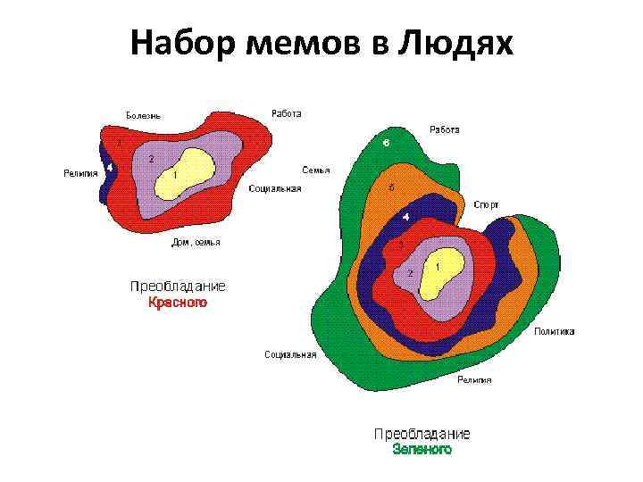 Набор мемов в Людях 