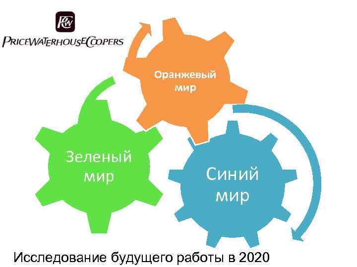 Оранжевый мир Зеленый мир Синий мир Исследование будущего работы в 2020 