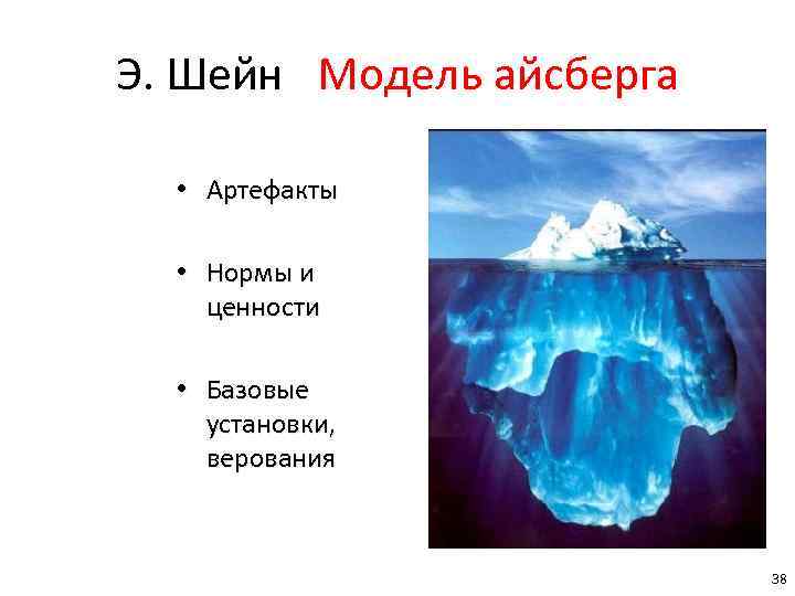 Э. Шейн Модель айсберга • Артефакты • Нормы и ценности • Базовые установки, верования