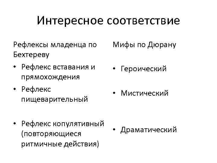 Интересное соответствие Рефлексы младенца по Бехтереву • Рефлекс вставания и прямохождения • Рефлекс пищеварительный