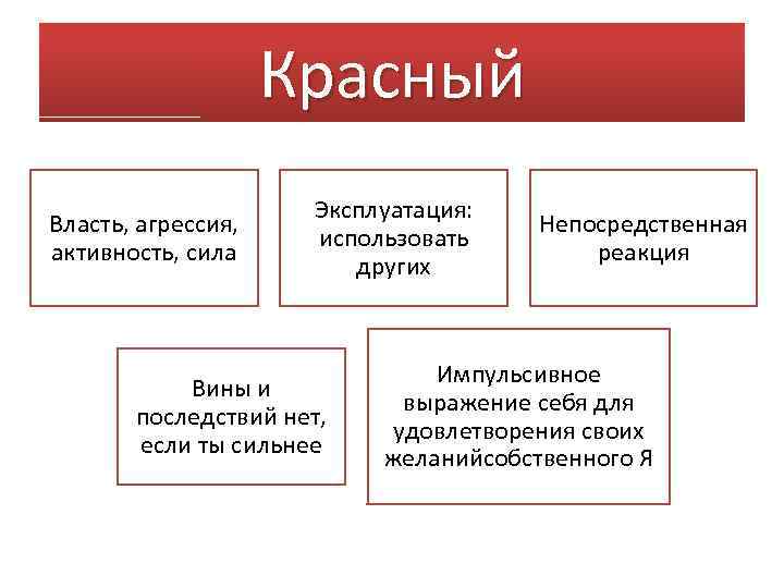 Красный Власть, агрессия, активность, сила Эксплуатация: использовать других Вины и последствий нет, если ты