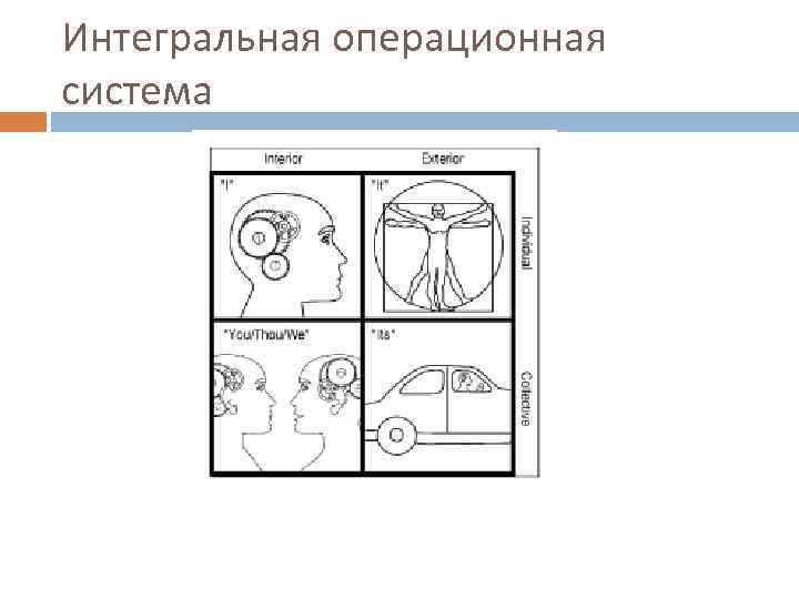 Интегральная операционная система 