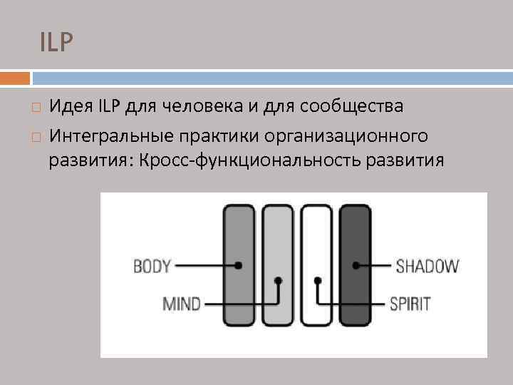 ILP Идея ILP для человека и для сообщества Интегральные практики организационного развития: Кросс-функциональность развития