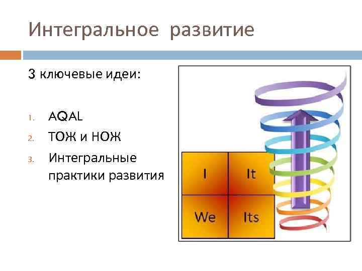 Интегральное развитие 3 ключевые идеи: 1. 2. 3. AQAL ТОЖ и НОЖ Интегральные практики
