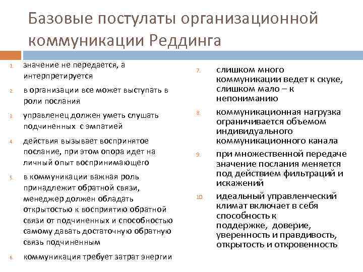 Базовые постулаты организационной коммуникации Реддинга 1. 2. 3. 4. 5. 6. значение не передается,