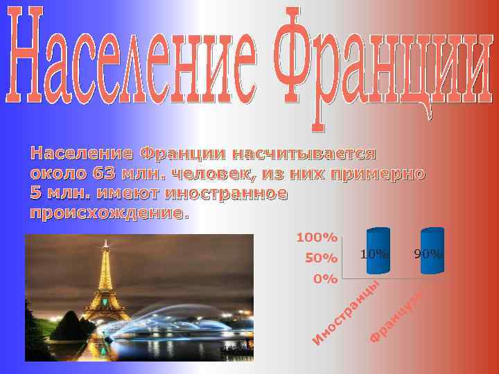 Население Франции насчитывается около 63 млн. человек, из них примерно 5 млн. имеют иностранное