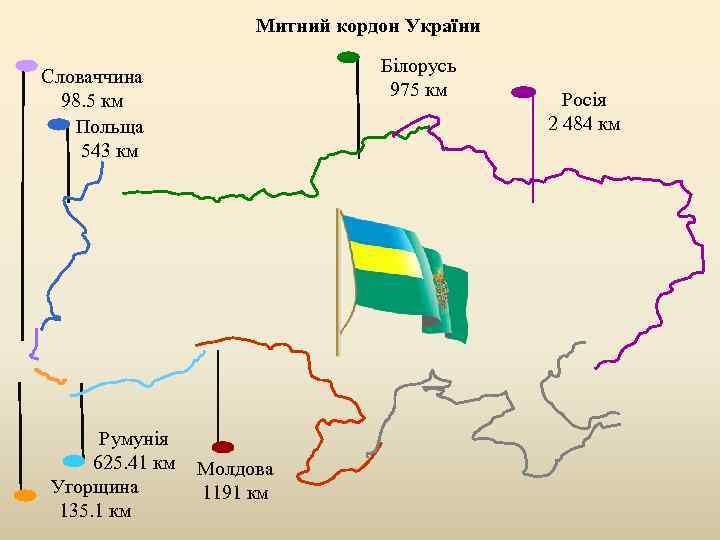 Митний кордон України Білорусь 975 км Словаччина 98. 5 км Польща 543 км Румунія