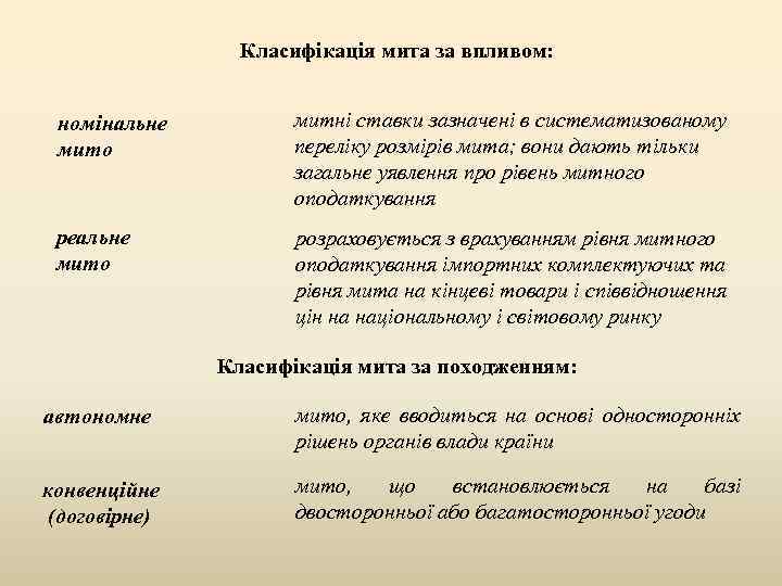 Класифікація мита за впливом: номінальне мито митні ставки зазначені в систематизованому переліку розмірів мита;