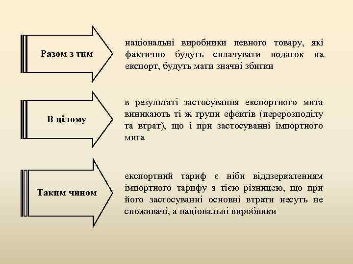 Разом з тим національні виробники певного товару, які фактично будуть сплачувати податок на експорт,