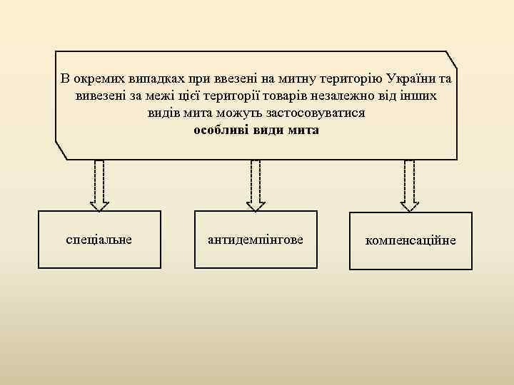 В окремих випадках при ввезені на митну територію України та вивезені за межі цієї