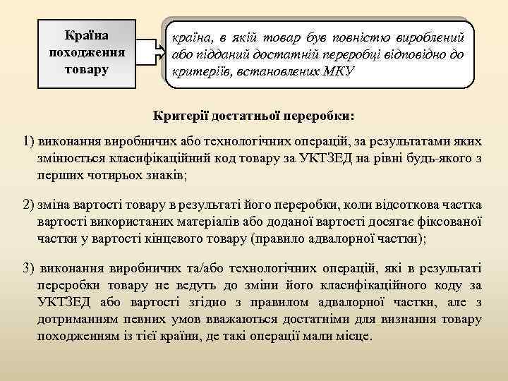 Країна походження товару країна, в якій товар був повністю вироблений або підданий достатній переробці