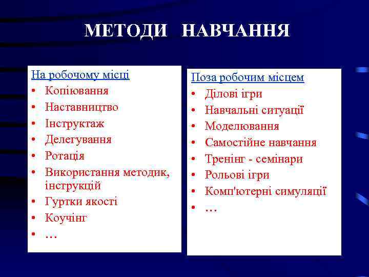 МЕТОДИ НАВЧАННЯ На робочому місці • Копіювання • Наставництво • Інструктаж • Делегування •