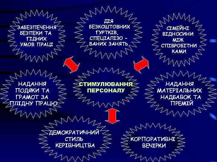 ЗАБЕЗПЕЧЕННЯ БЕЗПЕКИ ТА ГІДНИХ УМОВ ПРАЦІ НАДАННЯ ПОДЯКИ ТА ГРАМОТ ЗА ПЛІДНУ ПРАЦЮ ДІЯ