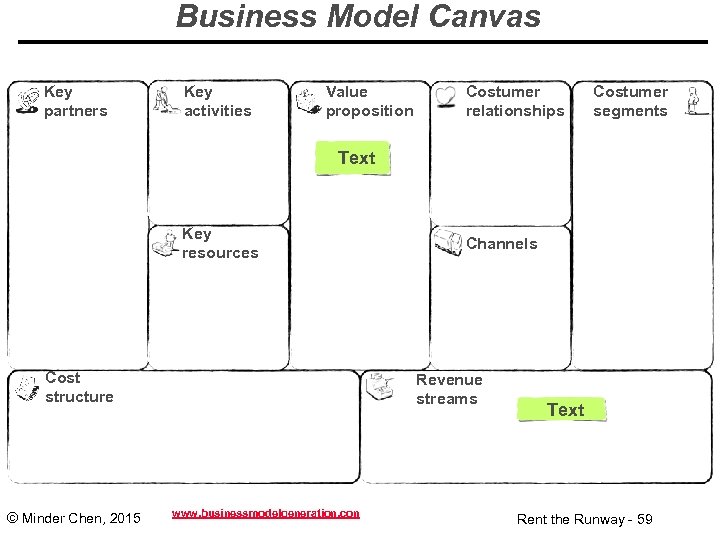 Business Model Canvas Key partners Key activities Value proposition Costumer relationships Costumer segments Text