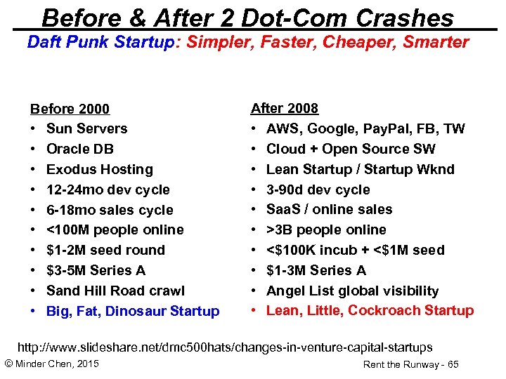 Before & After 2 Dot-Com Crashes Daft Punk Startup: Simpler, Faster, Cheaper, Smarter Before