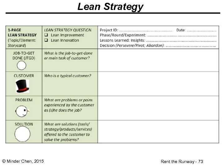 Lean Strategy © Minder Chen, 2015 Rent the Runway - 73 