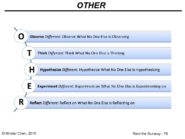 OTHER © Minder Chen, 2015 Rent the Runway - 78 