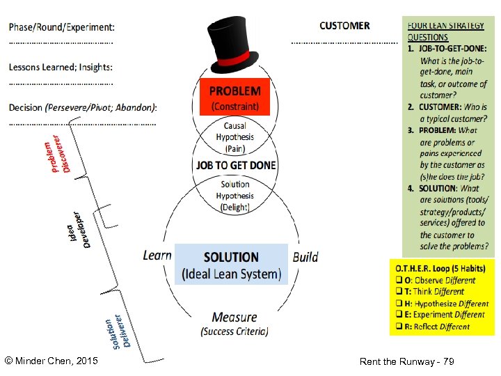 © Minder Chen, 2015 Rent the Runway - 79 