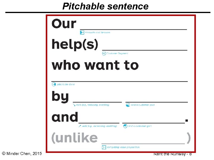 Pitchable sentence © Minder Chen, 2015 Rent the Runway - 8 