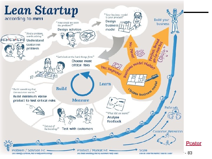 Poster © Minder Chen, 2015 Rent the Runway - 83 