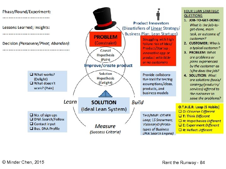 © Minder Chen, 2015 Rent the Runway - 84 
